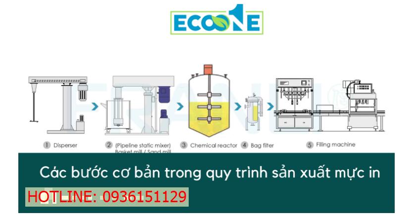 Các bước cơ bản trong quy trình sản xuất mực in